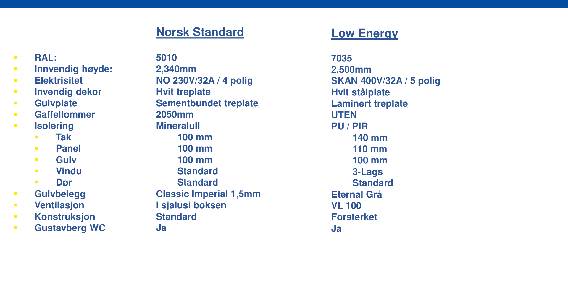 Kontorcontainer — dokumentasjon 1