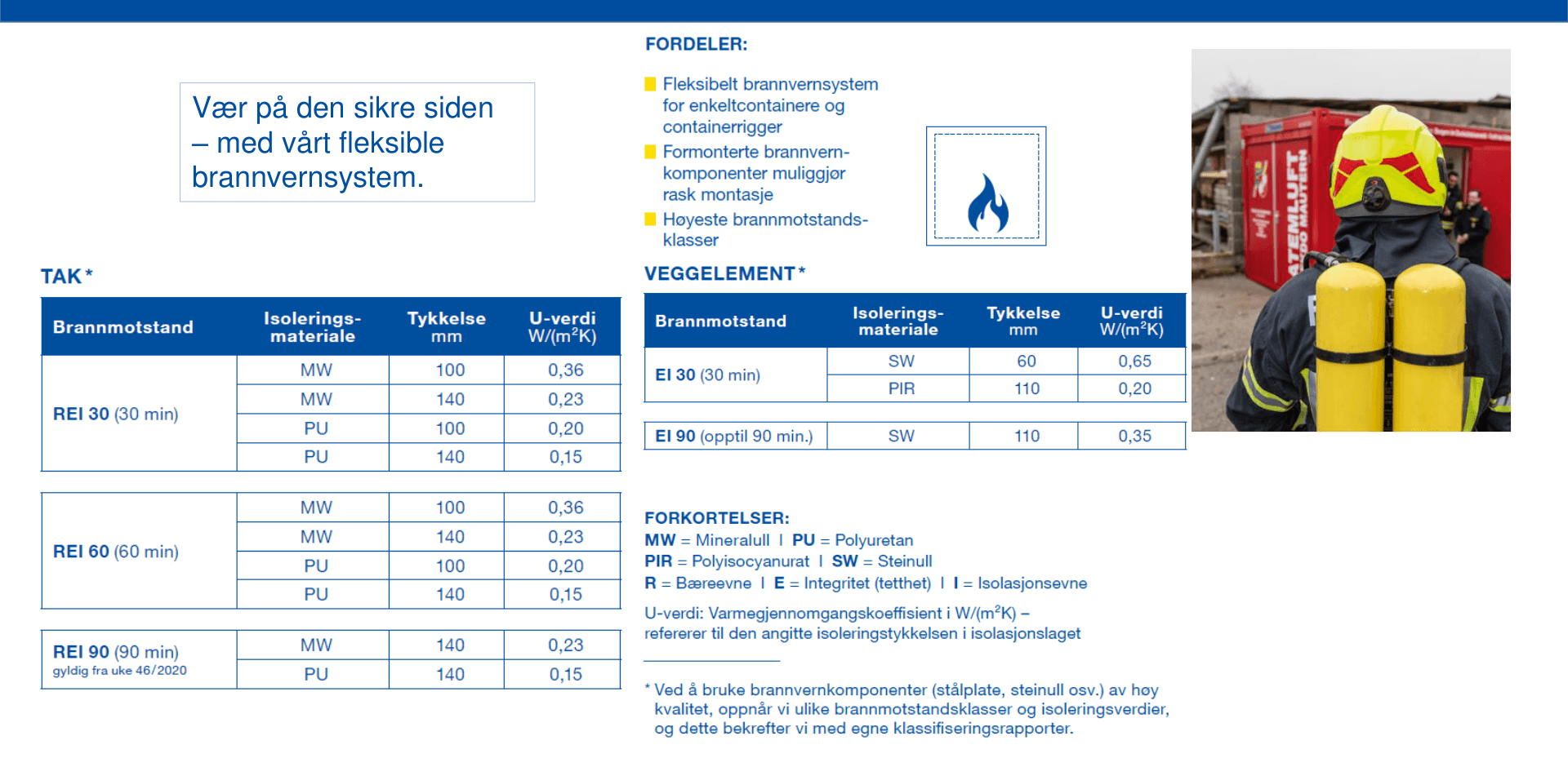 Brannvernkomponenter