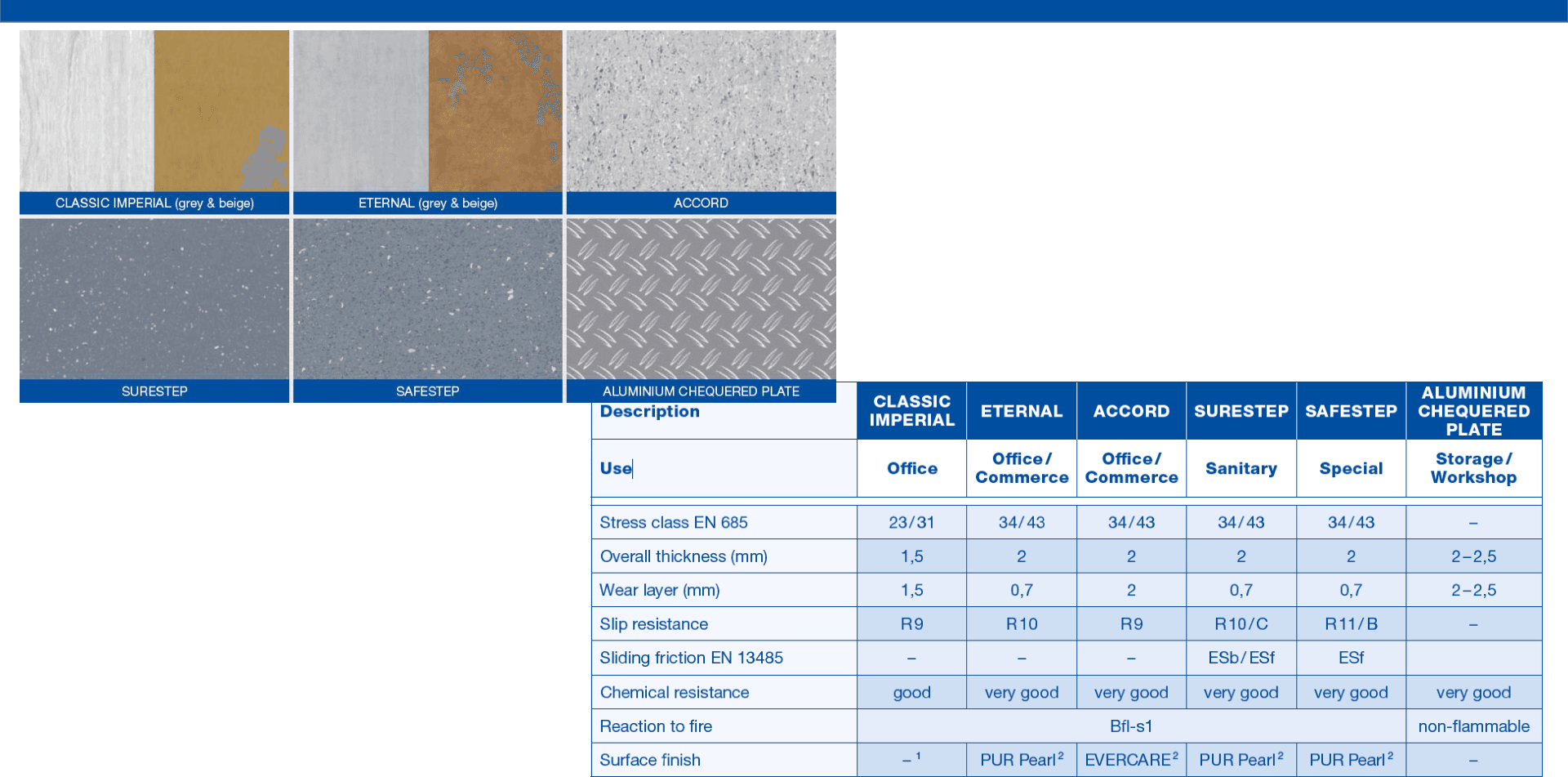 Sanitærcontainer — dokumentasjon 1