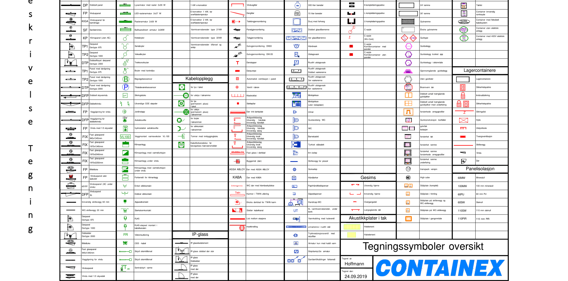 Tegningssymboler oversikt